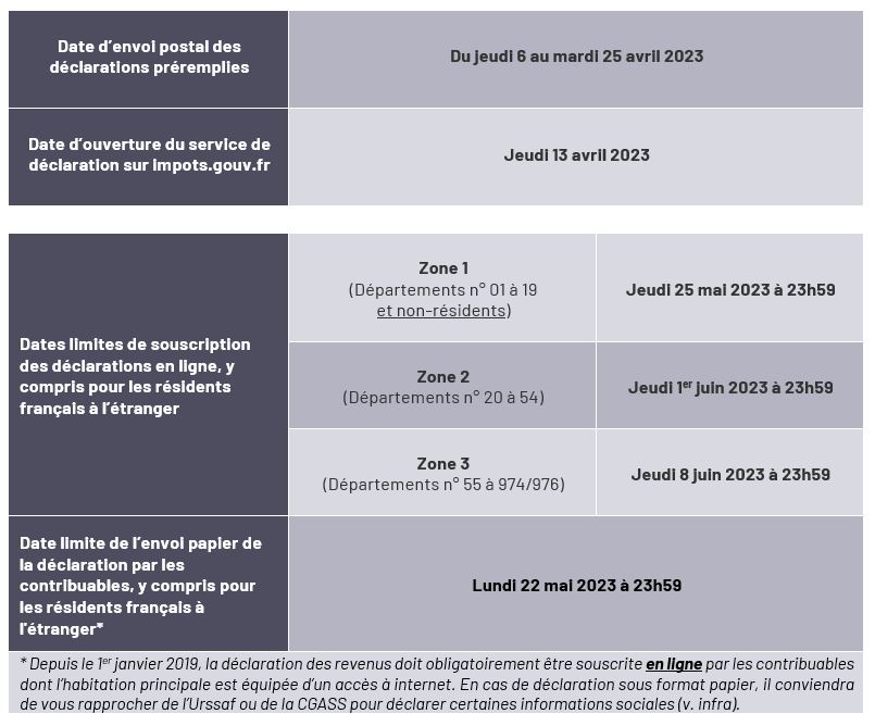 Impôt Sur Le Revenu : La Campagne Déclarative 2023 Est Ouverte ! - ANAFAGC